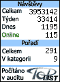 TOPlist